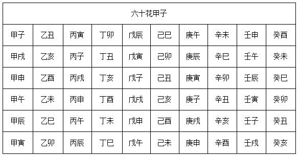 天干地支组六旬,六十甲子时空断