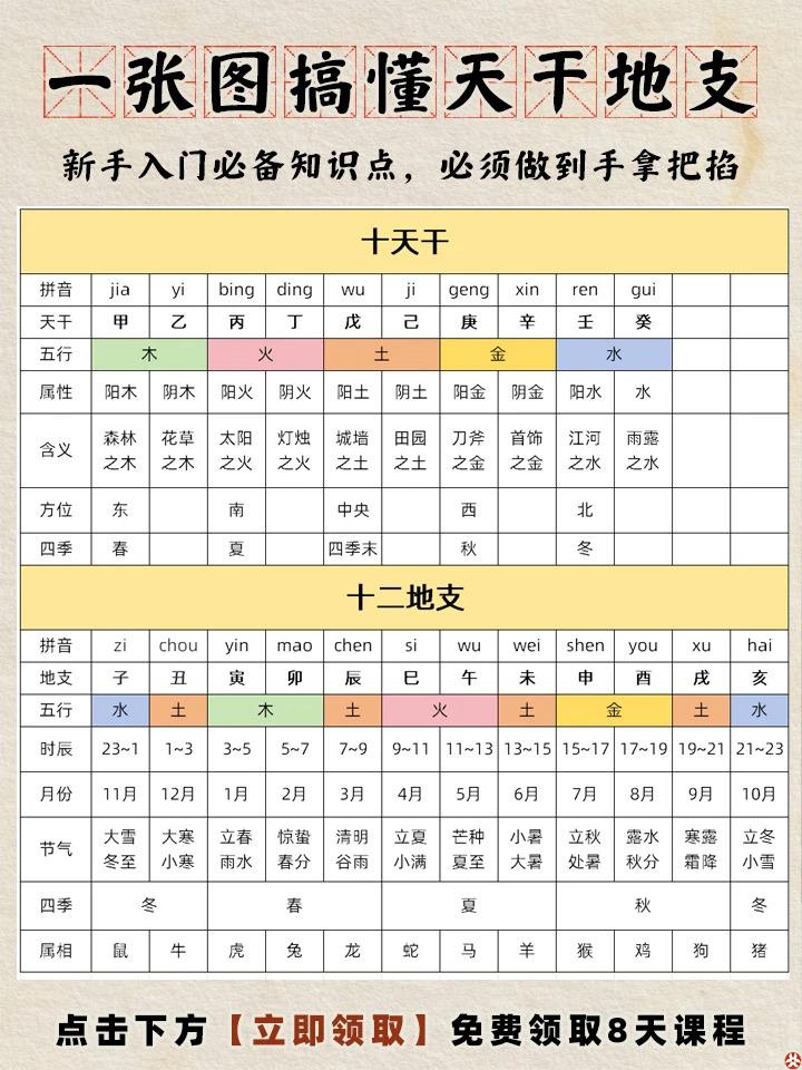 天干地支