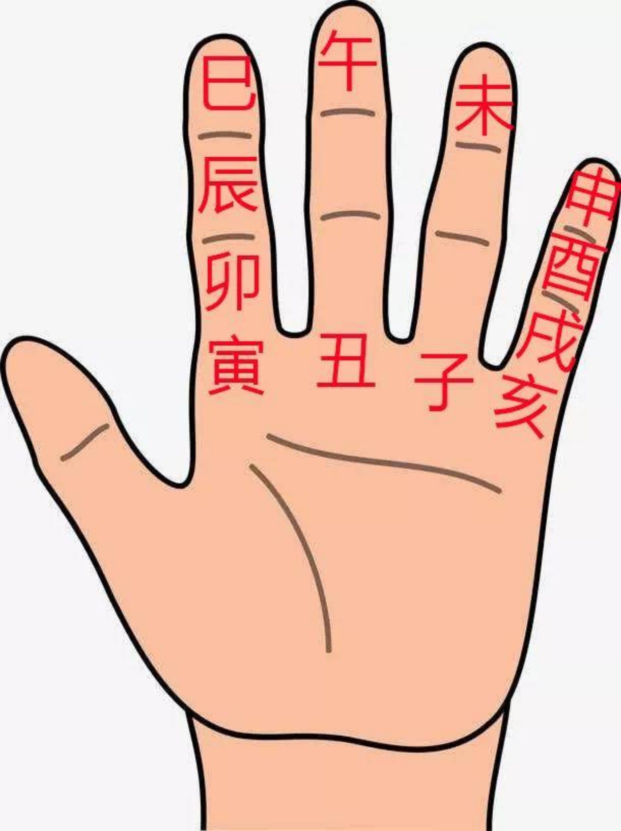 地支