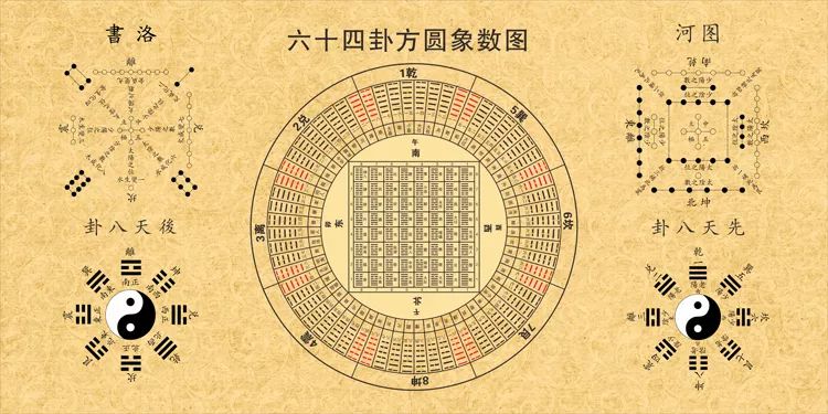 数学——《易经》的数理科学证明